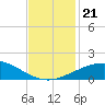 Ship Shoal Light tide chart for Thursday, November 21, 2024