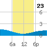 Ship Shoal Light tide chart for Saturday, November 23, 2024