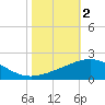 Ship Shoal Light tide chart for Saturday, November 2, 2024