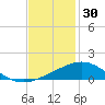 Ship Shoal Light tide chart for Saturday, November 30, 2024