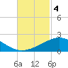 Ship Shoal Light tide chart for Monday, November 4, 2024