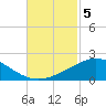 Ship Shoal Light tide chart for Tuesday, November 5, 2024