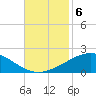 Ship Shoal Light tide chart for Wednesday, November 6, 2024