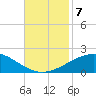 Ship Shoal Light tide chart for Thursday, November 7, 2024