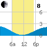 Ship Shoal Light tide chart for Friday, November 8, 2024