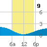 Ship Shoal Light tide chart for Saturday, November 9, 2024