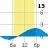Ship Shoal Light tide chart for Friday, December 13, 2024