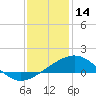 Ship Shoal Light tide chart for Saturday, December 14, 2024