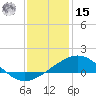 Ship Shoal Light tide chart for Sunday, December 15, 2024