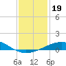 Ship Shoal Light tide chart for Thursday, December 19, 2024