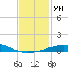 Ship Shoal Light tide chart for Friday, December 20, 2024