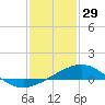 Ship Shoal Light tide chart for Sunday, December 29, 2024