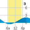 Ship Shoal Light tide chart for Tuesday, December 3, 2024