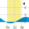 Ship Shoal Light tide chart for Wednesday, December 4, 2024