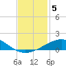 Ship Shoal Light tide chart for Thursday, December 5, 2024