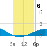 Ship Shoal Light tide chart for Friday, December 6, 2024