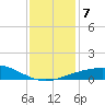 Ship Shoal Light tide chart for Saturday, December 7, 2024
