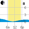 Ship Shoal Light tide chart for Sunday, December 8, 2024