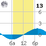 Ship Shoal Light tide chart for Monday, January 13, 2025