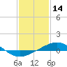 Ship Shoal Light tide chart for Tuesday, January 14, 2025