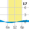 Ship Shoal Light tide chart for Friday, January 17, 2025