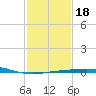 Ship Shoal Light tide chart for Saturday, January 18, 2025
