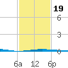 Ship Shoal Light tide chart for Sunday, January 19, 2025