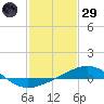 Ship Shoal Light tide chart for Wednesday, January 29, 2025