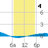 Ship Shoal Light tide chart for Saturday, January 4, 2025