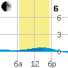 Ship Shoal Light tide chart for Monday, January 6, 2025
