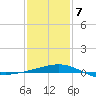 Ship Shoal Light tide chart for Tuesday, January 7, 2025