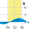Ship Shoal Light tide chart for Thursday, January 9, 2025