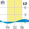 Ship Shoal Light tide chart for Wednesday, February 12, 2025