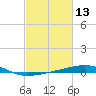 Ship Shoal Light tide chart for Thursday, February 13, 2025