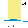 Ship Shoal Light tide chart for Tuesday, February 18, 2025