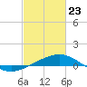 Ship Shoal Light tide chart for Sunday, February 23, 2025