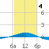 Ship Shoal Light tide chart for Tuesday, February 4, 2025
