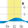Ship Shoal Light tide chart for Thursday, February 6, 2025