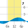 Ship Shoal Light tide chart for Friday, February 7, 2025