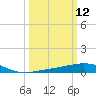Ship Shoal Light tide chart for Wednesday, March 12, 2025