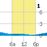 Ship Shoal Light tide chart for Saturday, March 1, 2025