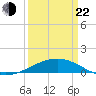Ship Shoal Light tide chart for Saturday, March 22, 2025