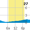 Ship Shoal Light tide chart for Thursday, March 27, 2025