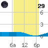Ship Shoal Light tide chart for Saturday, March 29, 2025