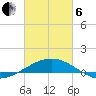Ship Shoal Light tide chart for Thursday, March 6, 2025