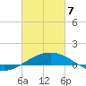 Ship Shoal Light tide chart for Friday, March 7, 2025