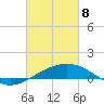 Ship Shoal Light tide chart for Saturday, March 8, 2025