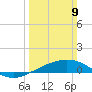 Ship Shoal Light tide chart for Sunday, March 9, 2025