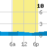 Ship Shoal Light tide chart for Thursday, April 10, 2025