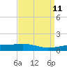 Ship Shoal Light tide chart for Friday, April 11, 2025
